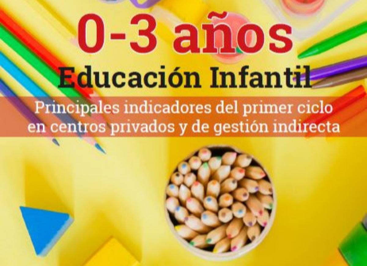 Principales indicadores del primer ciclo de Educación Infantil (0-3 años) en centros privados y de gestión indirecta
