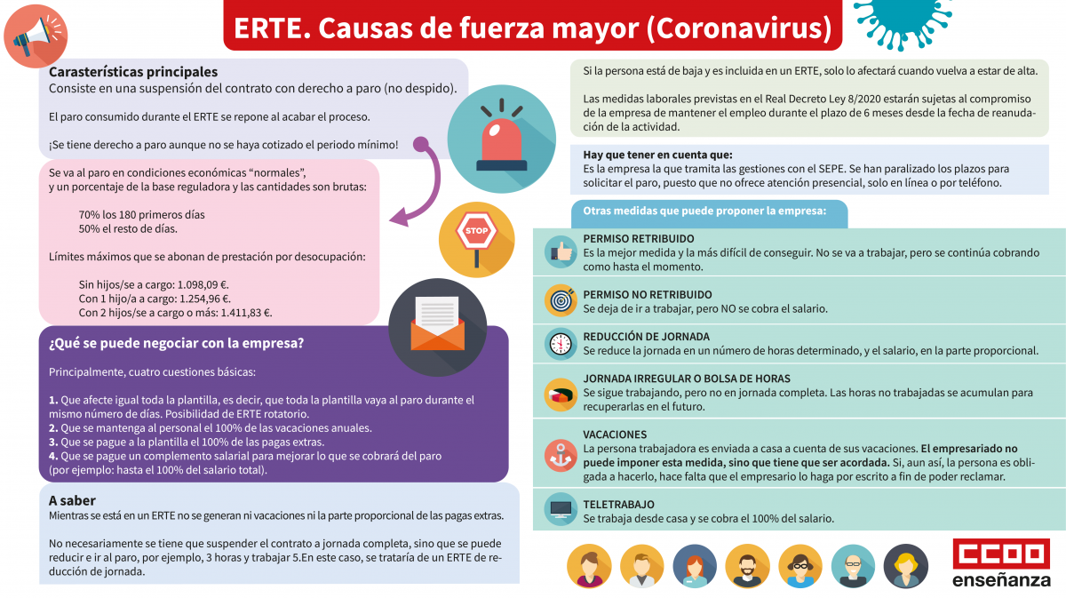 ERTE. Causas de fuerza mayo (Coronavirus)