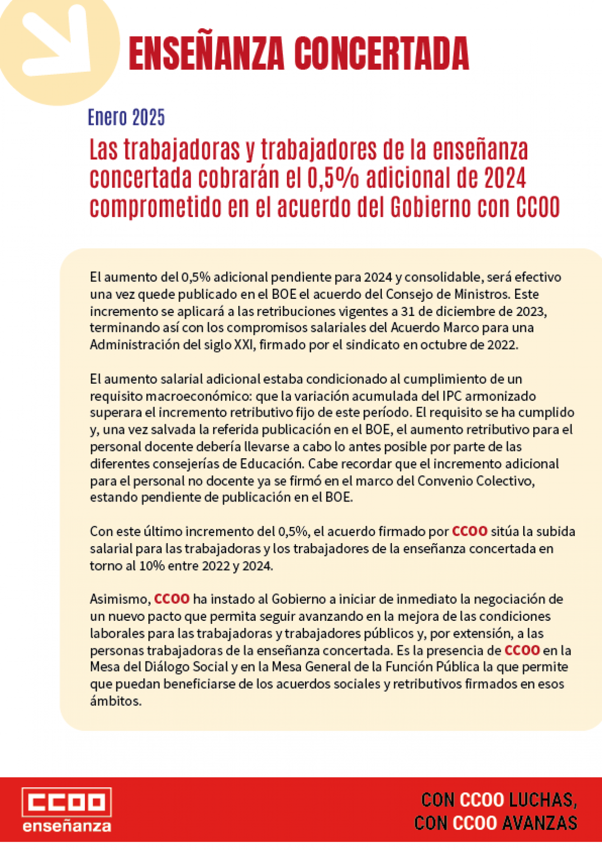 Con este ltimo incremento del 0,5%, el acuerdo firmado por CCOO sita la subida salarial para las trabajadoras y los trabajadores de la enseanza concertada en torno al 10% entre 2022 y 2024