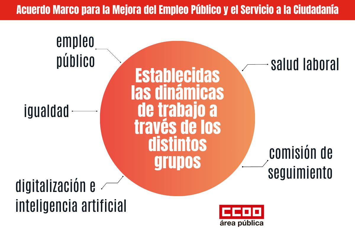 Segunda reunión de la comisión de seguimiento del acuerdo
